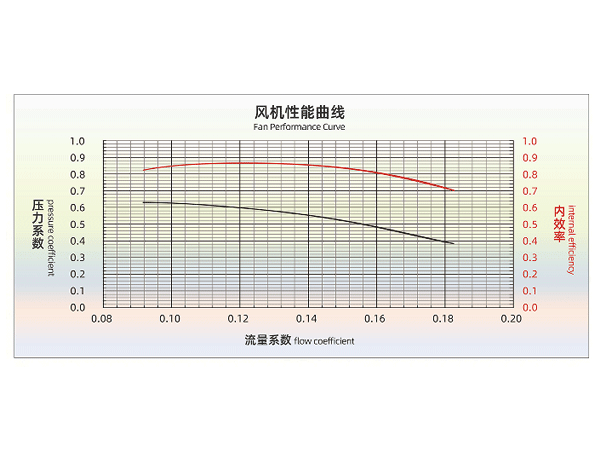 風機性能參數